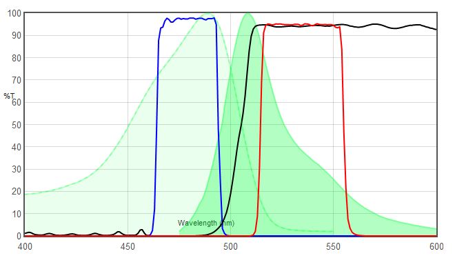 JNO-B(B) VS GFP spectrum 비교