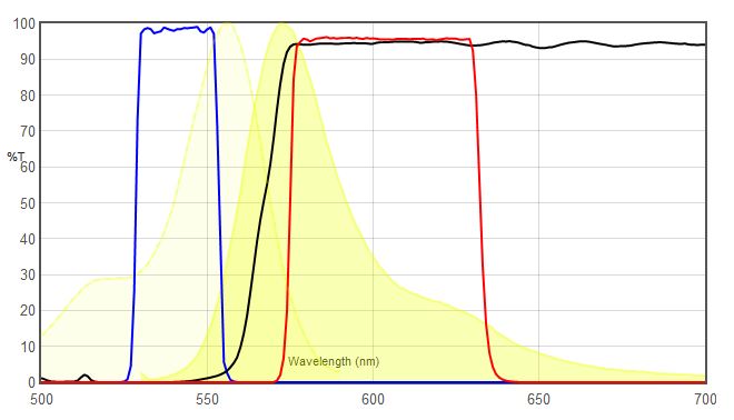 JNO-G(B) VS AF594