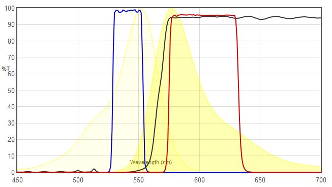 TRITC VS JNO-G(B) Spetctrum Data