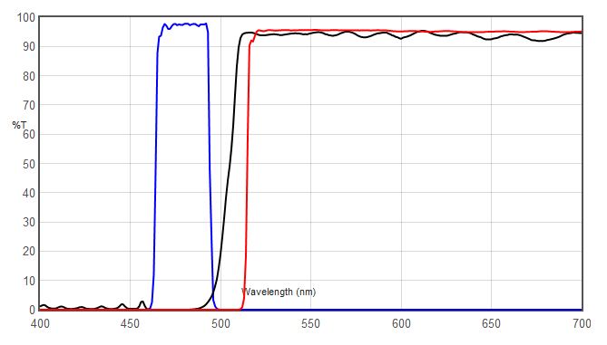 Blue Excitation, Long Pass Emission