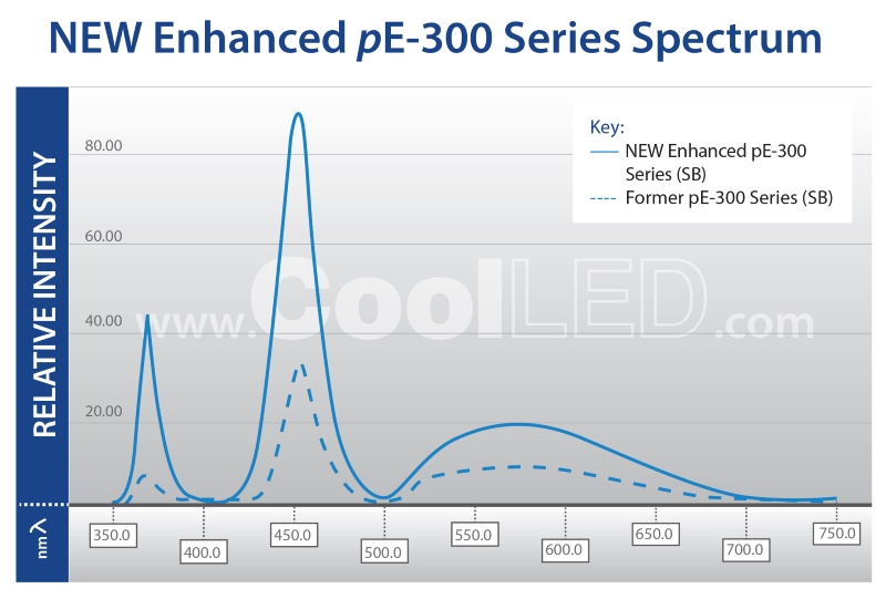 CoolLED pE-300white